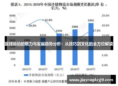 篮球运动的魅力与发展趋势分析：从技巧到文化的全方位解读