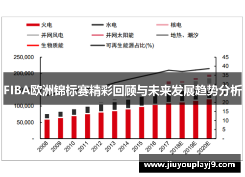 FIBA欧洲锦标赛精彩回顾与未来发展趋势分析